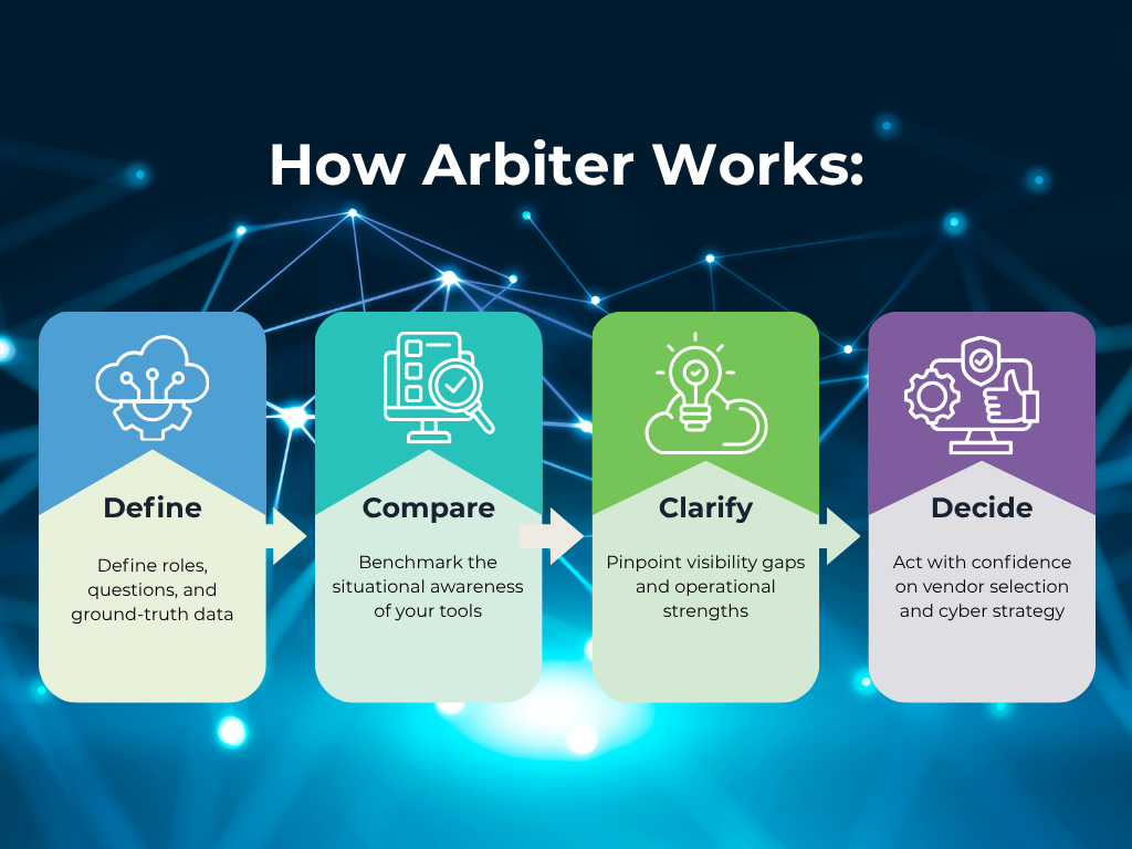 How Arbiter Works illustration