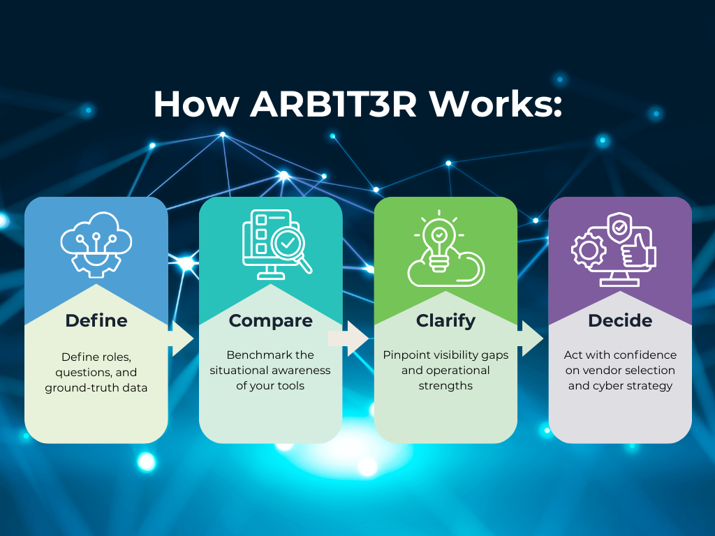 How ARB1T3R Works illustration